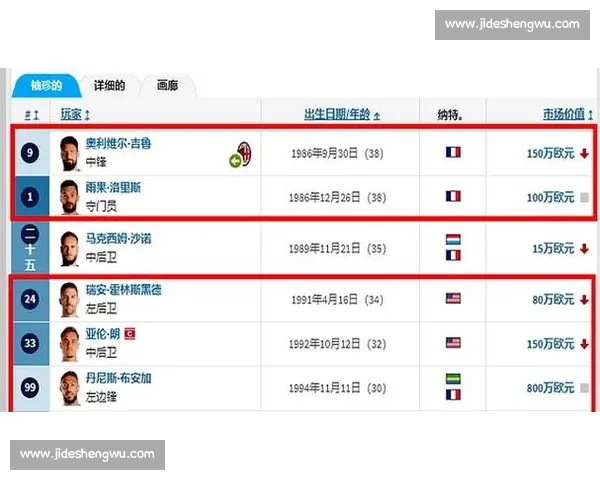 切尔西世俱杯 2-0 洛杉矶 FC 150 万英镑奖金入账